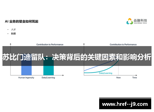 苏比门迪留队：决策背后的关键因素和影响分析