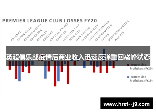 英超俱乐部疫情后商业收入迅速反弹重回巅峰状态 英超俱乐部疫情后商业收入迅速反弹重回巅峰状态