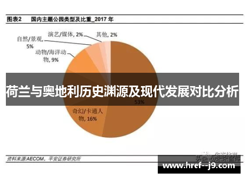 荷兰与奥地利历史渊源及现代发展对比分析