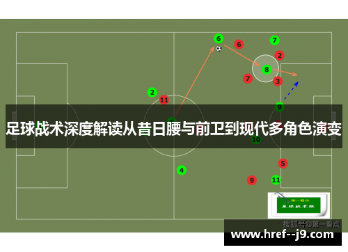 足球战术深度解读从昔日腰与前卫到现代多角色演变