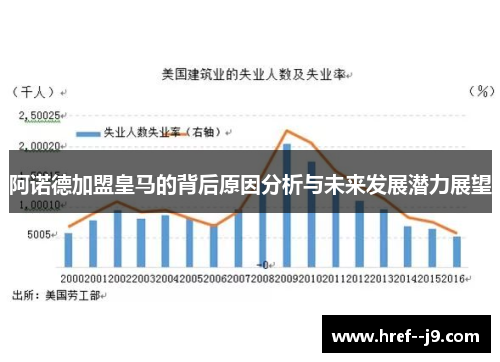 阿诺德加盟皇马的背后原因分析与未来发展潜力展望