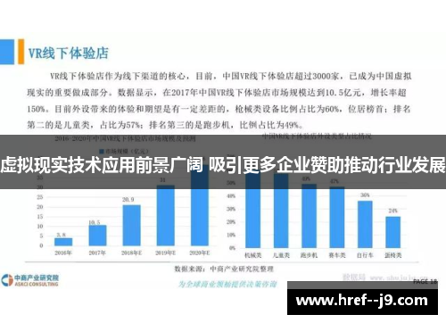虚拟现实技术应用前景广阔 吸引更多企业赞助推动行业发展