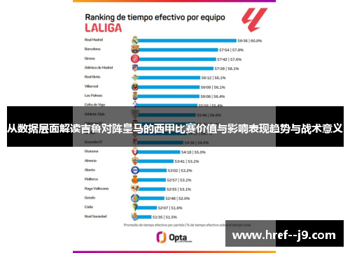 从数据层面解读吉鲁对阵皇马的西甲比赛价值与影响表现趋势与战术意义 从数据层面解读吉鲁对阵皇马的西甲比赛价值与影响表现趋势与战术意义