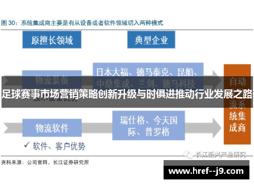 足球赛事市场营销策略创新升级与时俱进推动行业发展之路 足球赛事市场营销策略创新升级与时俱进推动行业发展之路