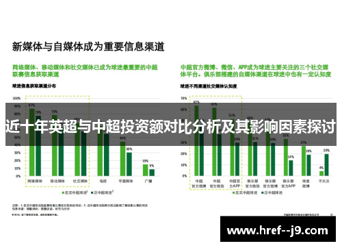 近十年英超与中超投资额对比分析及其影响因素探讨