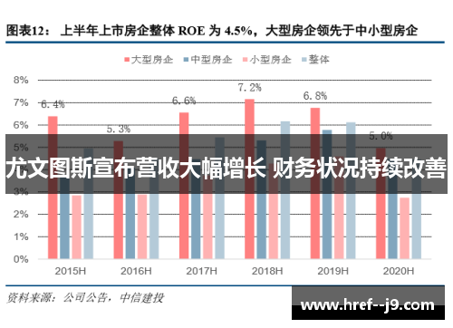 尤文图斯宣布营收大幅增长 财务状况持续改善 尤文图斯宣布营收大幅增长 财务状况持续改善