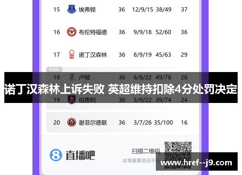 诺丁汉森林上诉失败 英超维持扣除4分处罚决定